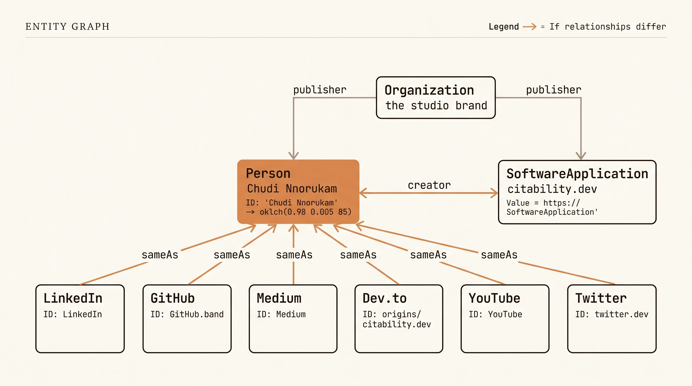 Entity Optimization for Brands in AI Search