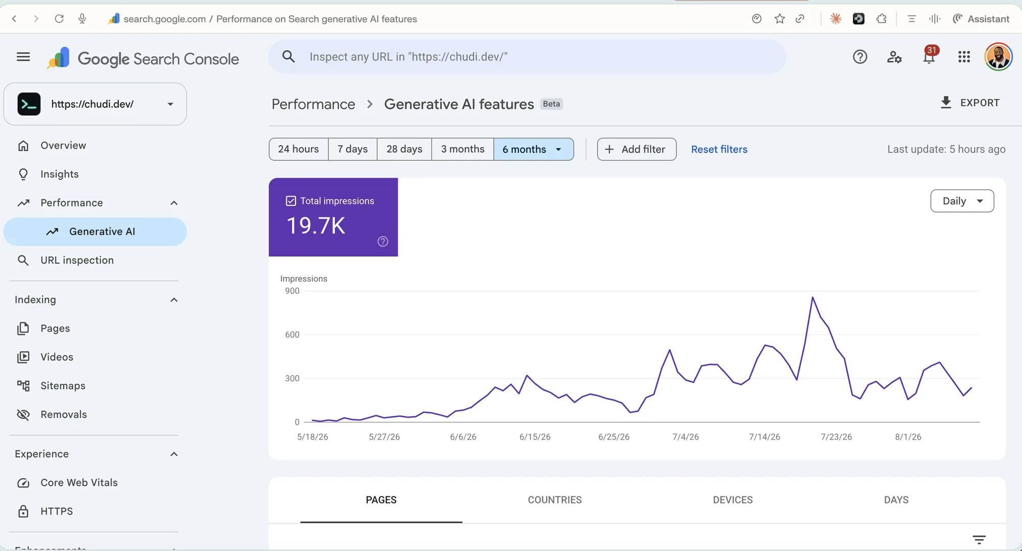 Google Search Console Generative AI features report for chudi.dev, showing 19.7K total impressions from 18 May 2026 to 12 August 2026, with a daily impressions chart rising from near zero in May to a peak above 850 in late July.