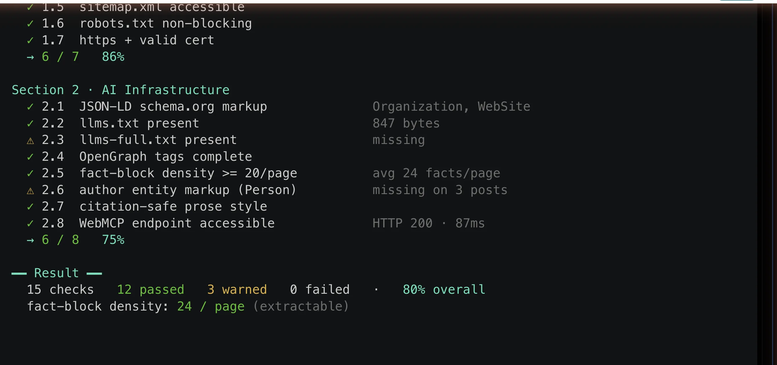 Terminal output of an AVR audit run: 15 checks, 12 passed, 80% overall score
